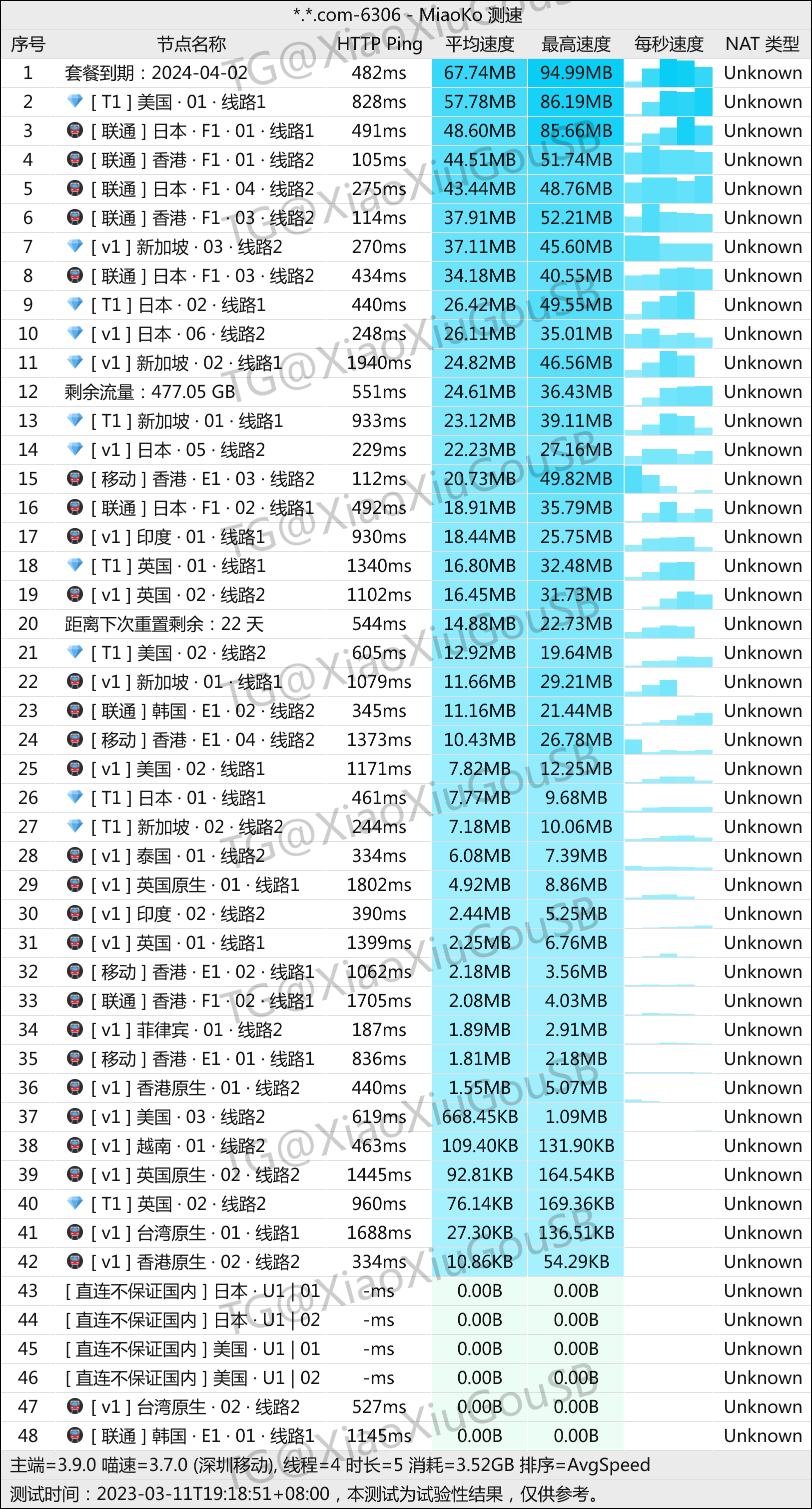 南方移动晚高峰