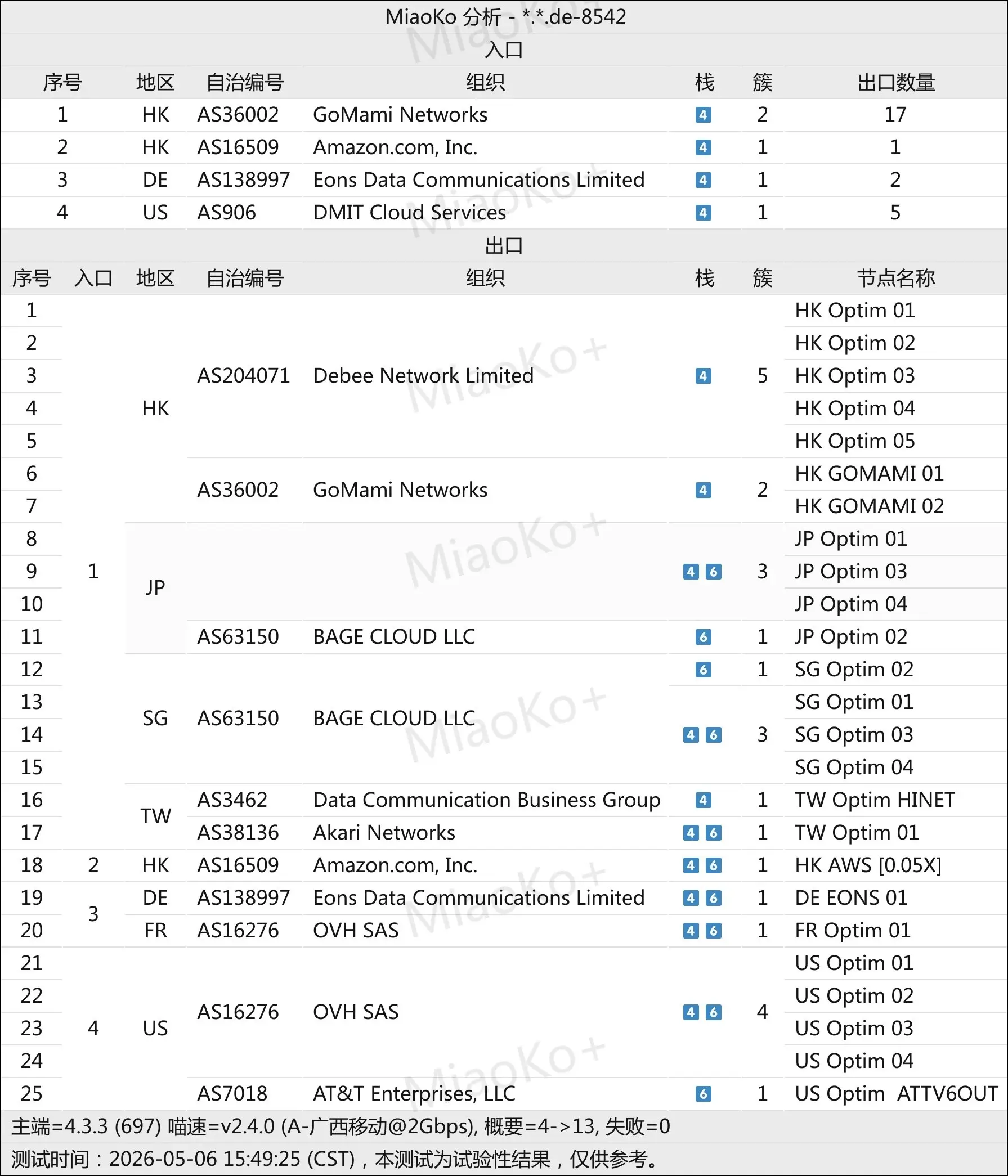 机场推荐之anytls拓扑结构