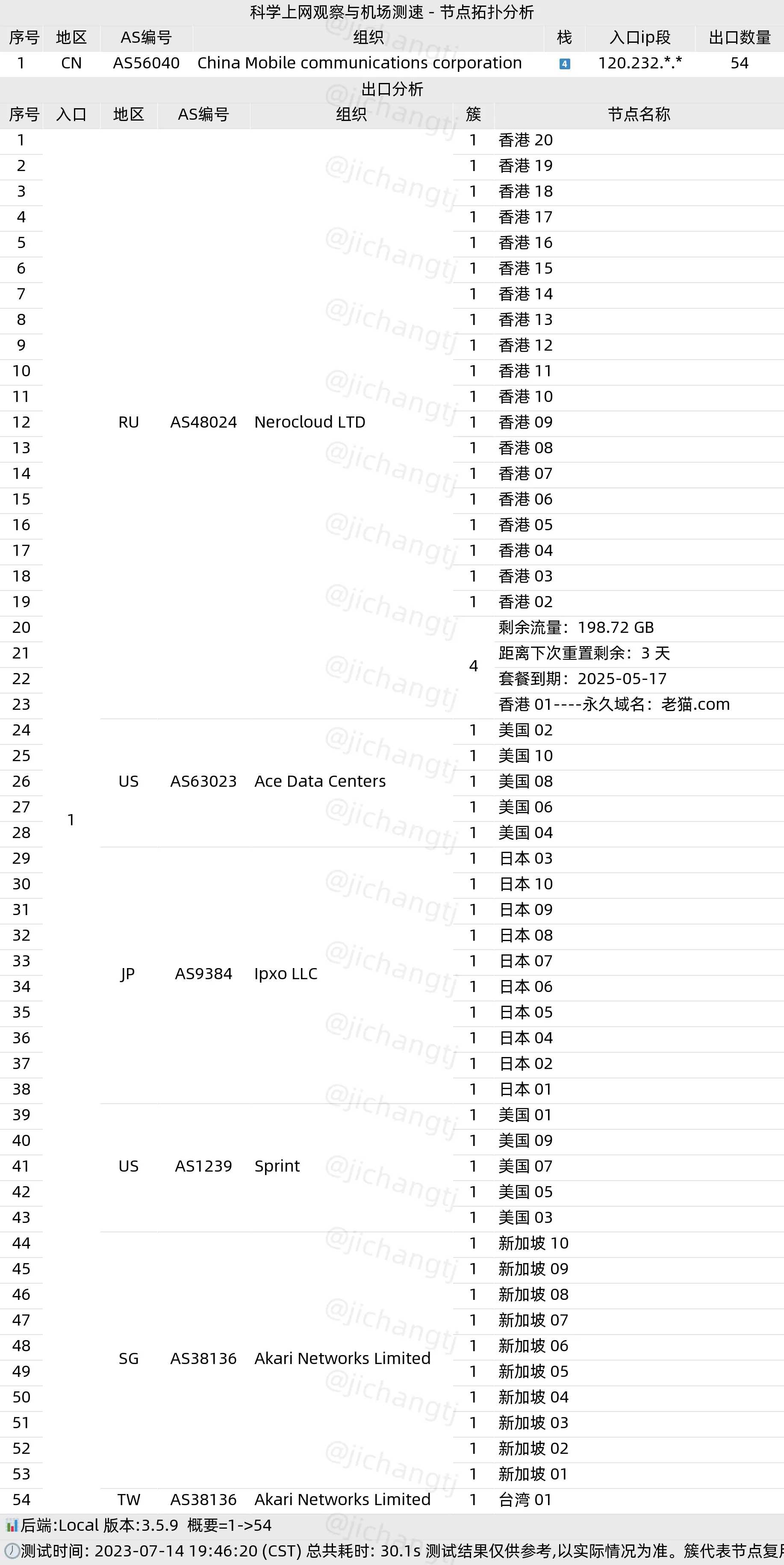 laomao机场